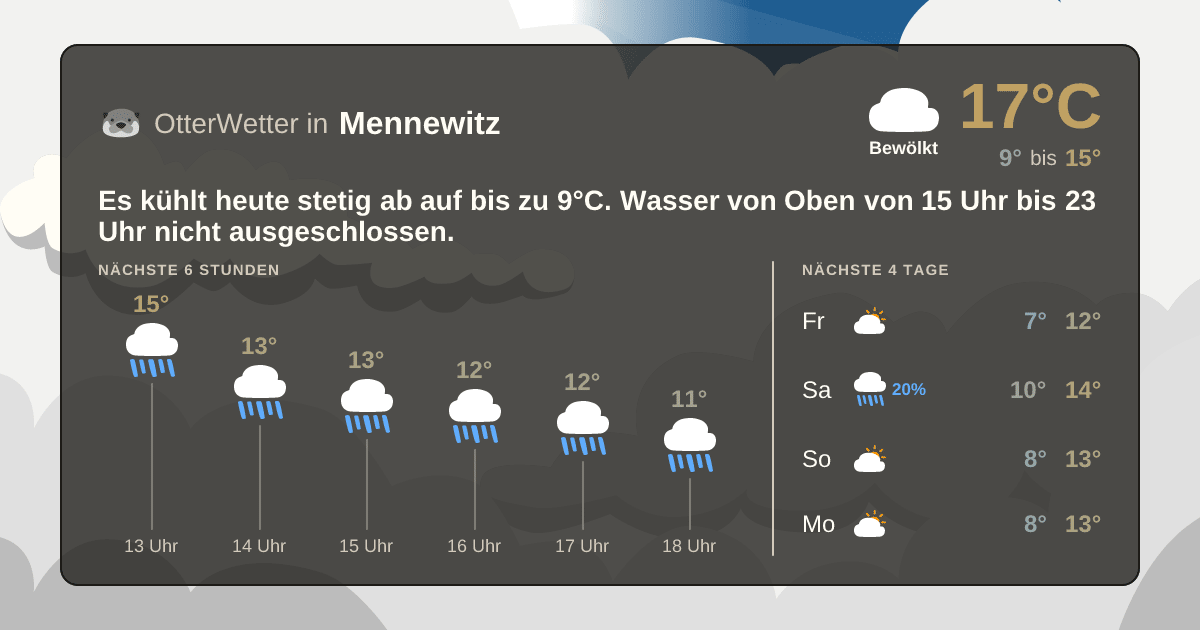 Wetter-Widget-Vorschau mit Vorhersagedaten für Mennewitz