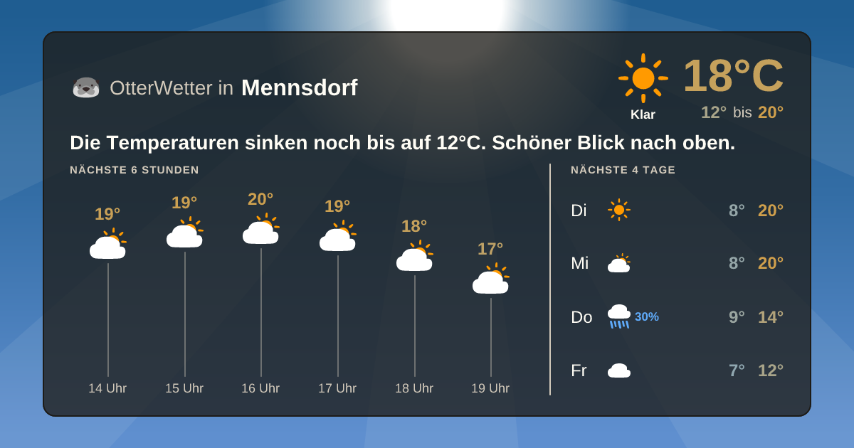 Widget-Vorschau für Mennsdorf Wetter-Widget-Vorschau mit Vorhersagedaten für Mennsdorf