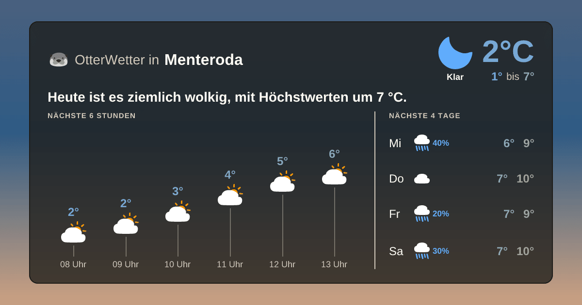 Widget-Vorschau für Menteroda Wetter-Widget-Vorschau mit Vorhersagedaten für Menteroda