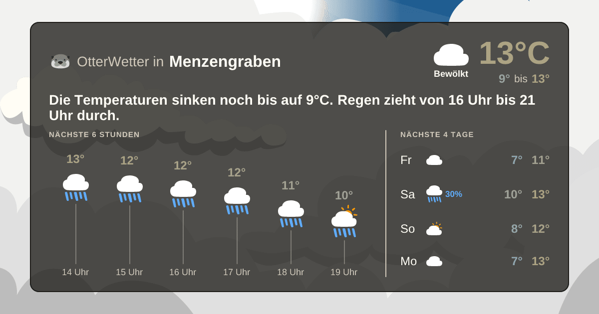 OtterWetter-Widget Menzengraben