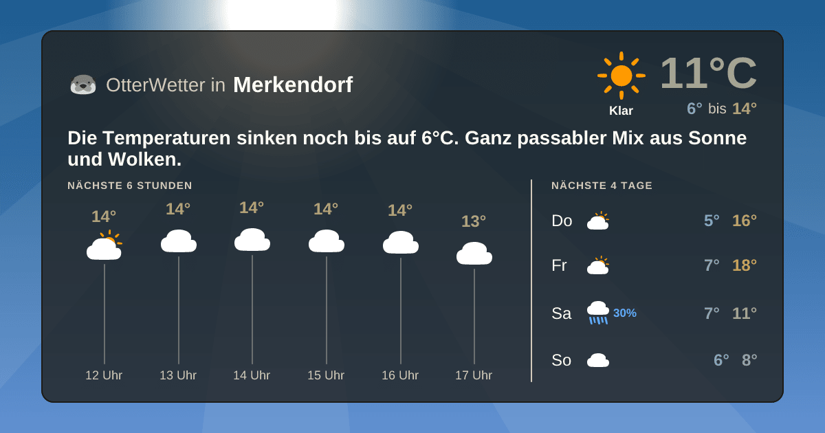 OtterWetter-Widget Merkendorf