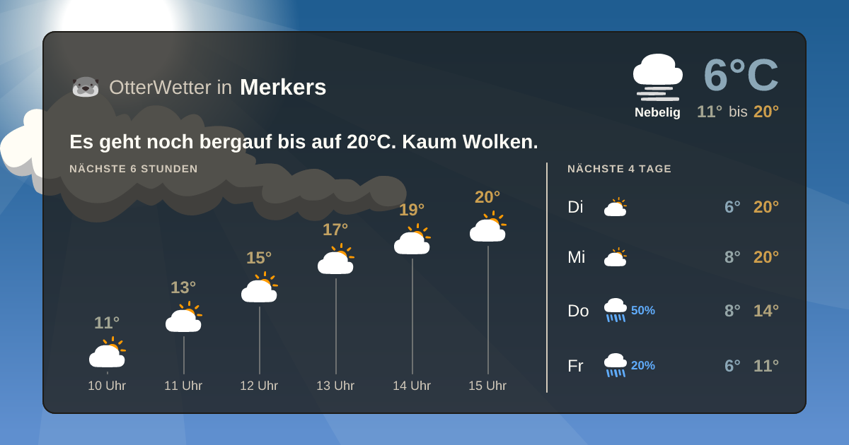 Widget-Vorschau für Merkers Wetter-Widget-Vorschau mit Vorhersagedaten für Merkers