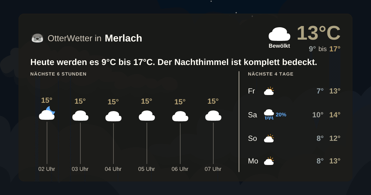OtterWetter-Widget Merlach