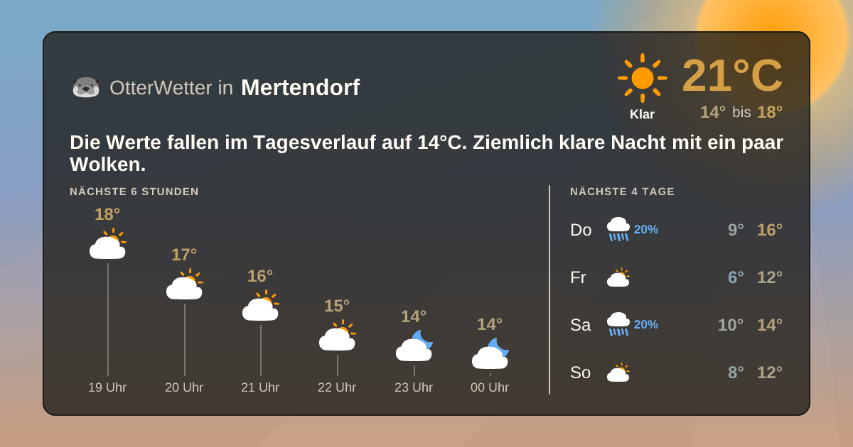 OtterWetter-Widget Mertendorf