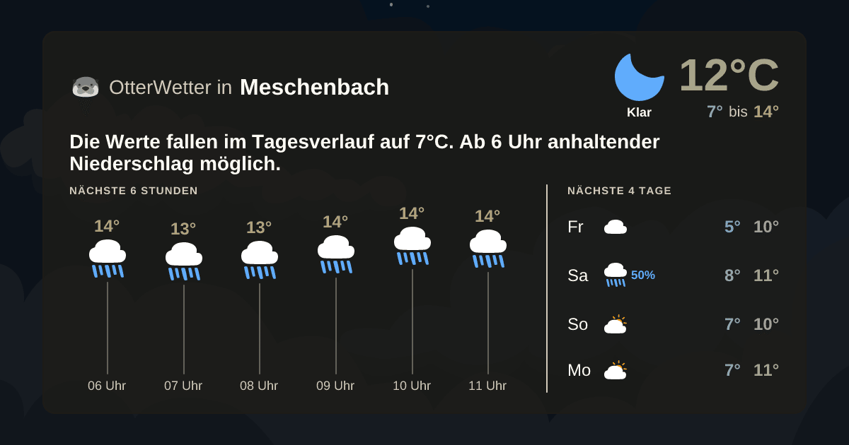 Widget-Vorschau für Meschenbach Wetter-Widget-Vorschau mit Vorhersagedaten für Meschenbach
