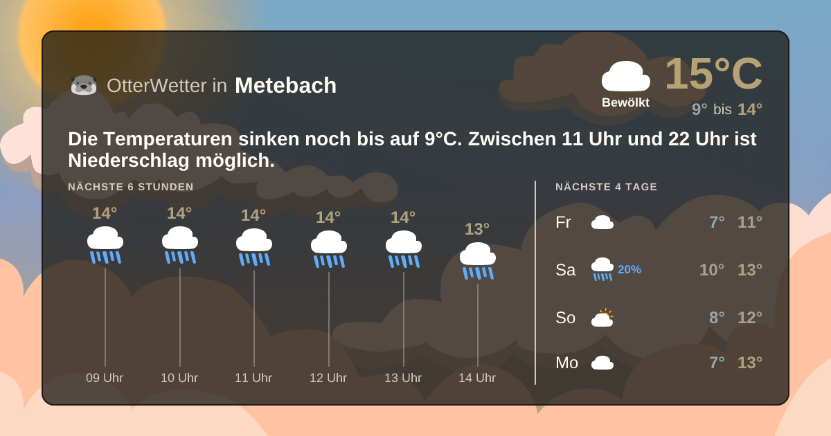 Widget-Vorschau für Metebach Wetter-Widget-Vorschau mit Vorhersagedaten für Metebach