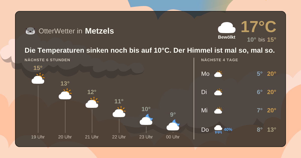 Wetter-Widget-Vorschau mit Vorhersagedaten für Metzels