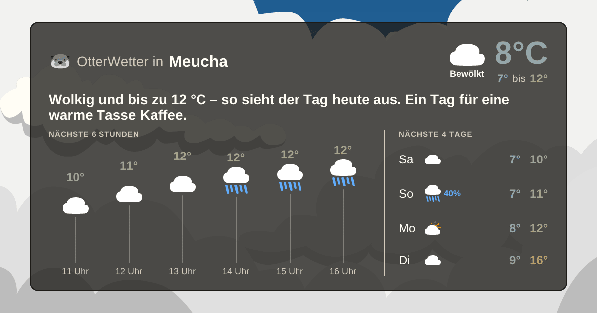 OtterWetter-Widget Meucha