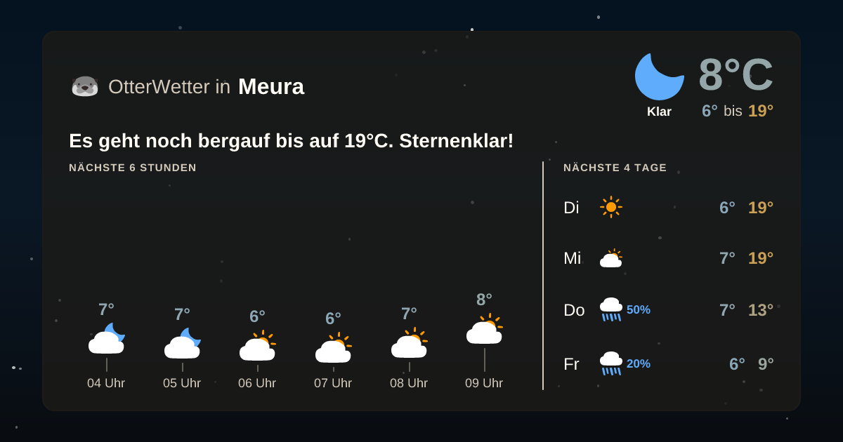 OtterWetter-Widget Meura