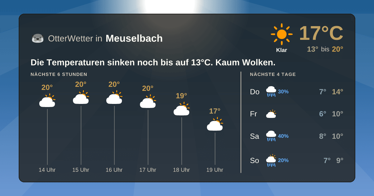 Wetter-Widget-Vorschau mit Vorhersagedaten für Meuselbach
