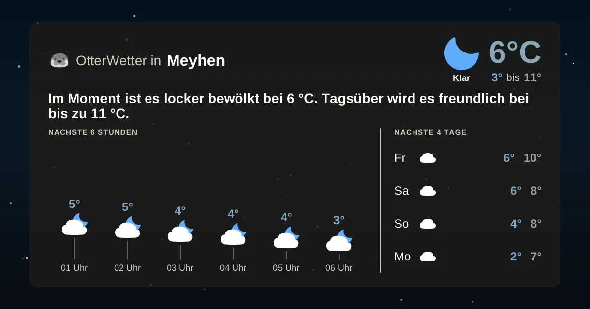 Widget-Vorschau für Meyhen Wetter-Widget-Vorschau mit Vorhersagedaten für Meyhen