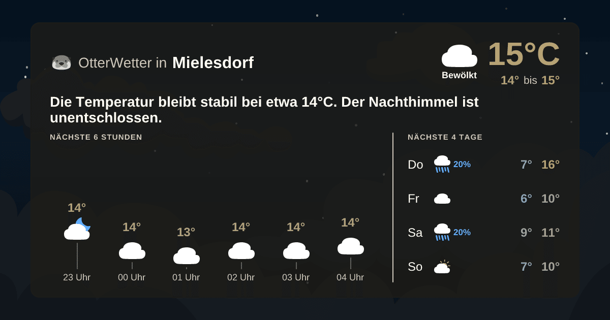 OtterWetter-Widget Mielesdorf