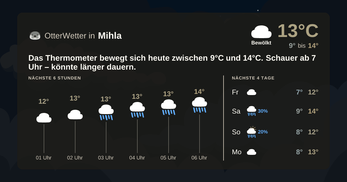 OtterWetter-Widget Mihla