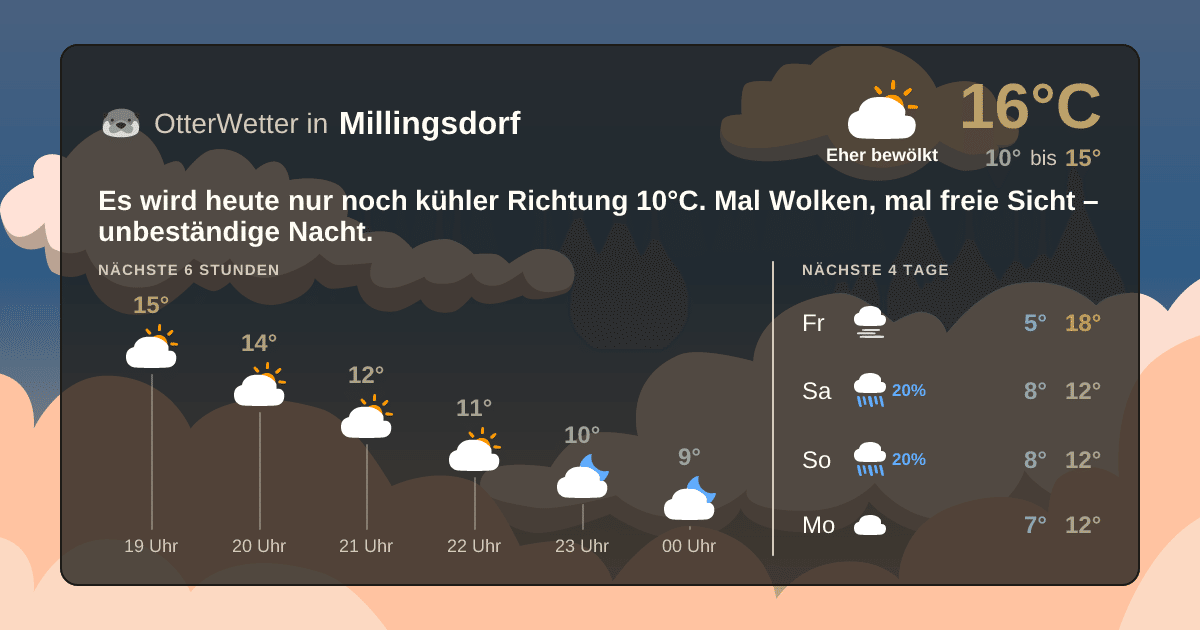 OtterWetter-Widget Millingsdorf