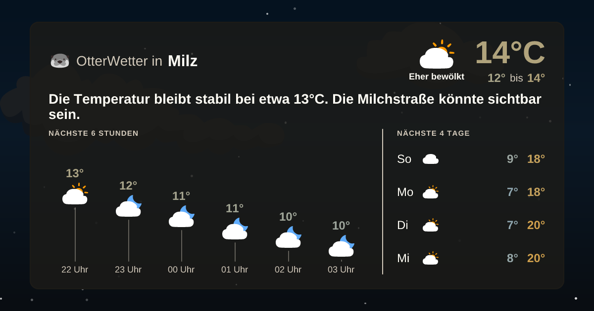 Widget-Vorschau für Milz Wetter-Widget-Vorschau mit Vorhersagedaten für Milz
