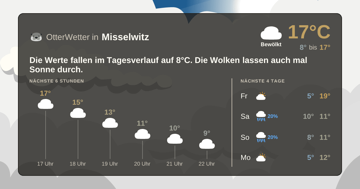 OtterWetter-Widget Misselwitz