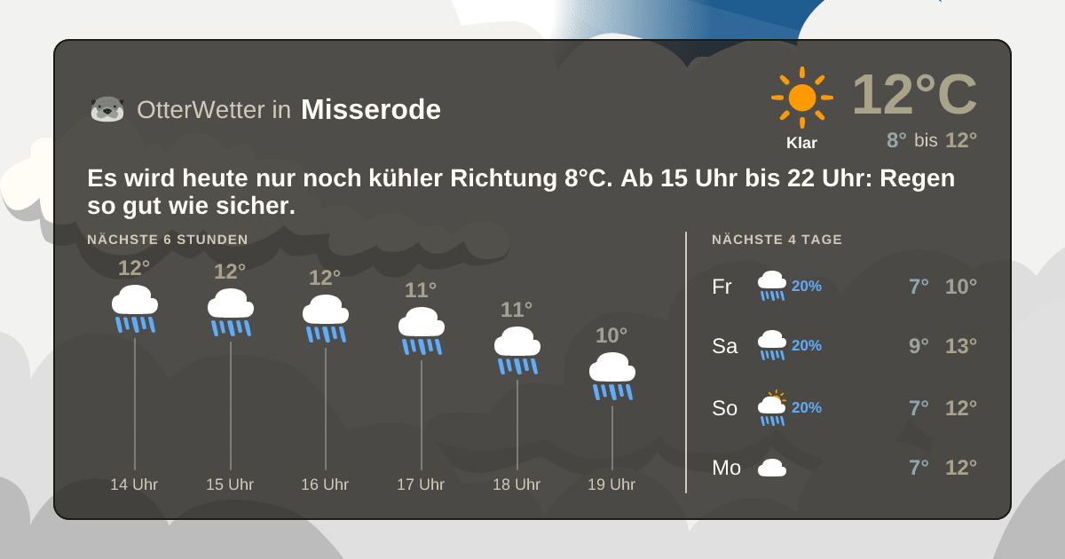 Wetter-Widget-Vorschau mit Vorhersagedaten für Misserode