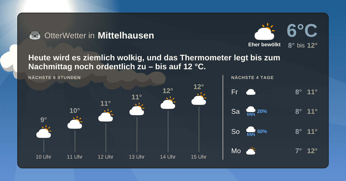 OtterWetter-Widget Mittelhausen