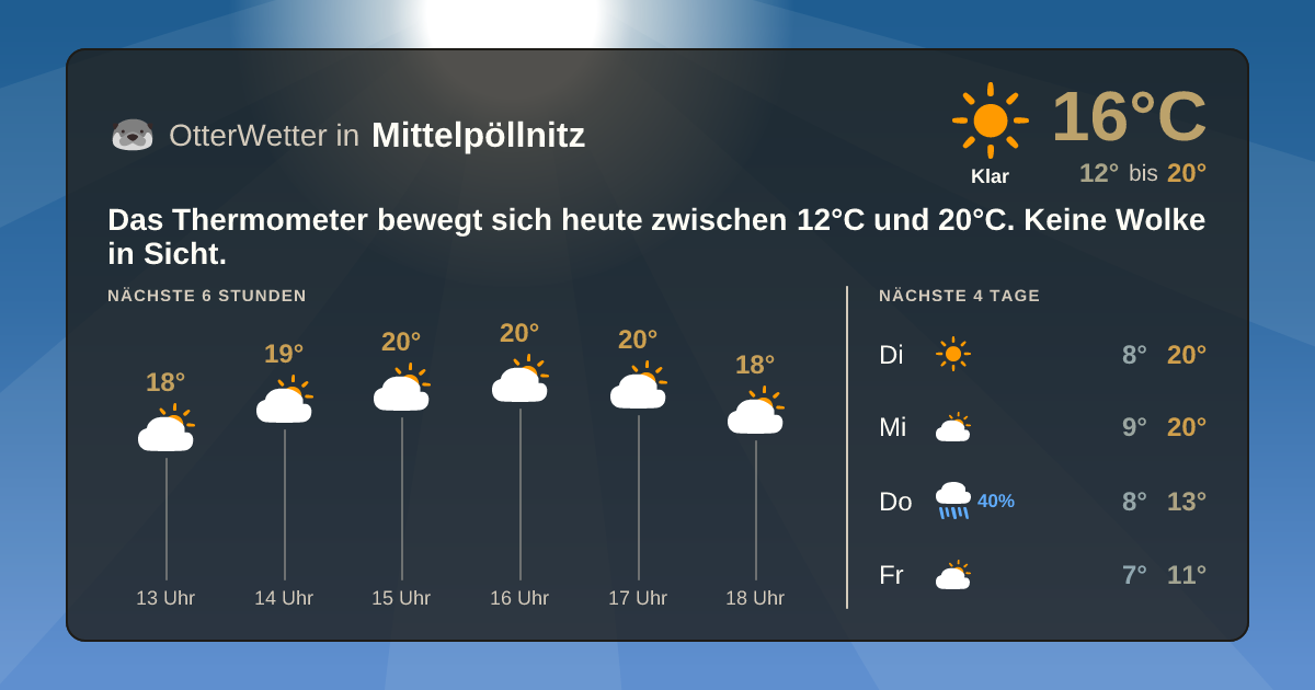 OtterWetter-Widget Mittelpöllnitz