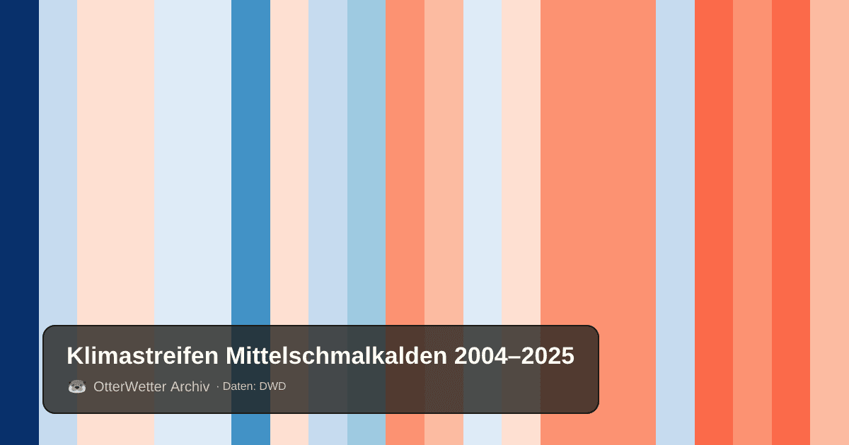 Klimastreifen Mittelschmalkalden: Jahresmitteltemperaturen von blau (kühler) bis rot (wärmer)