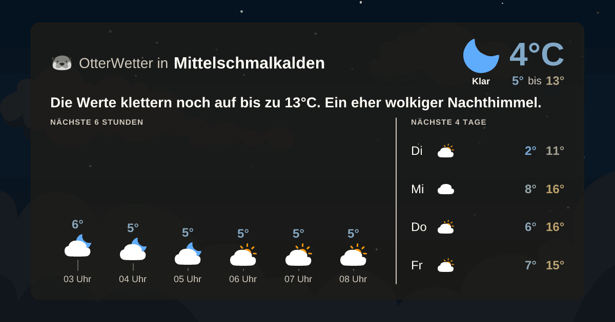 Widget-Vorschau für Mittelschmalkalden Wetter-Widget-Vorschau mit Vorhersagedaten für Mittelschmalkalden