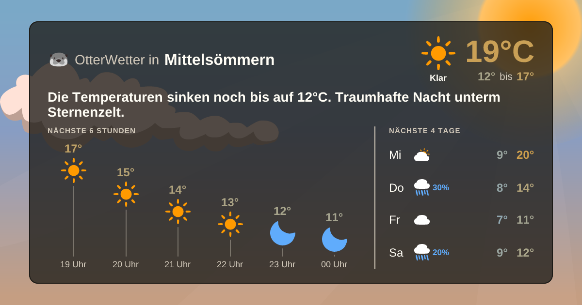 Widget-Vorschau für Mittelsömmern Wetter-Widget-Vorschau mit Vorhersagedaten für Mittelsömmern