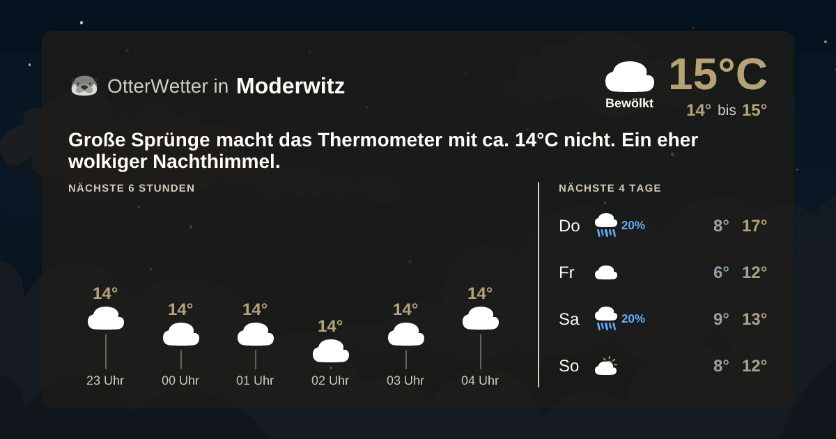 OtterWetter-Widget Moderwitz