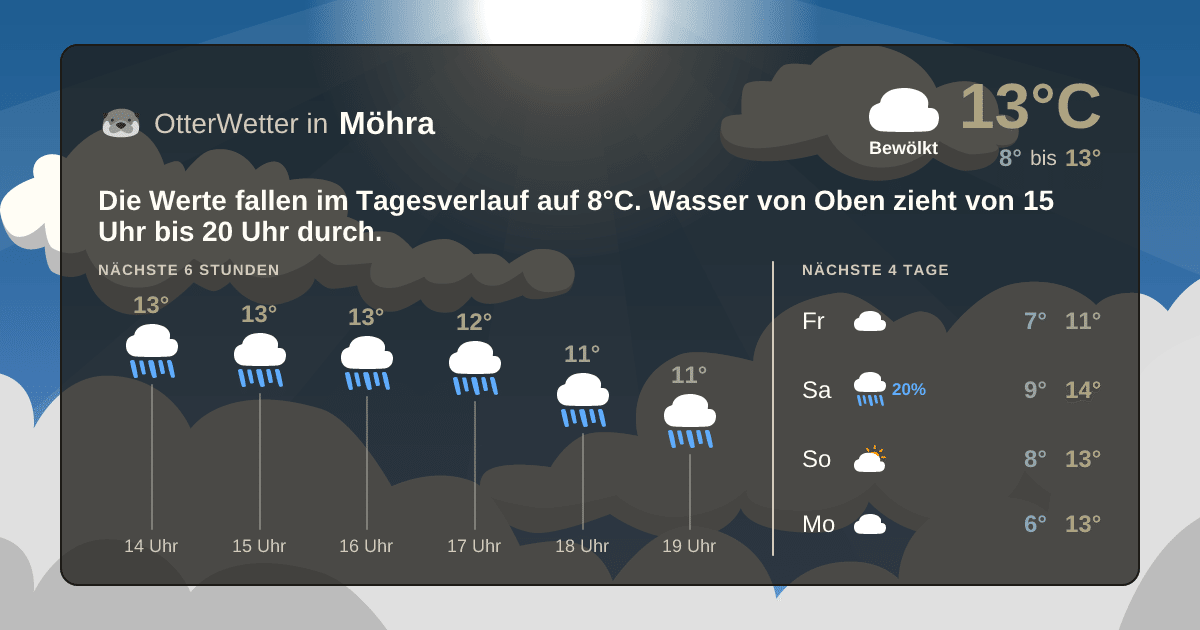 Wetter-Widget-Vorschau mit Vorhersagedaten für Möhra