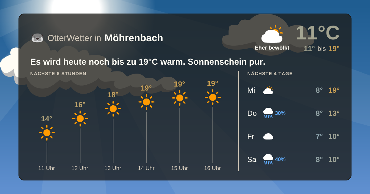 Widget-Vorschau für Möhrenbach Wetter-Widget-Vorschau mit Vorhersagedaten für Möhrenbach