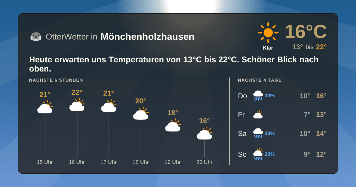OtterWetter-Widget Mönchenholzhausen