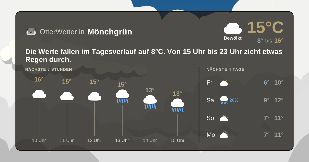 OtterWetter-Widget Mönchgrün