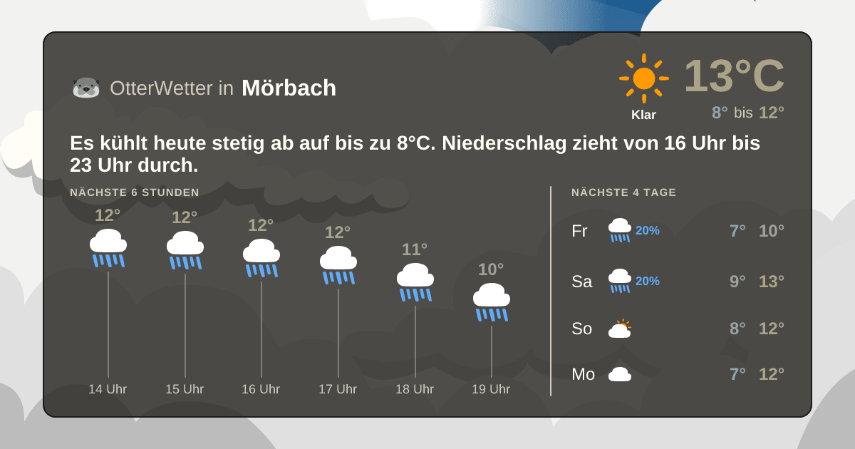Wetter-Widget-Vorschau mit Vorhersagedaten für Mörbach