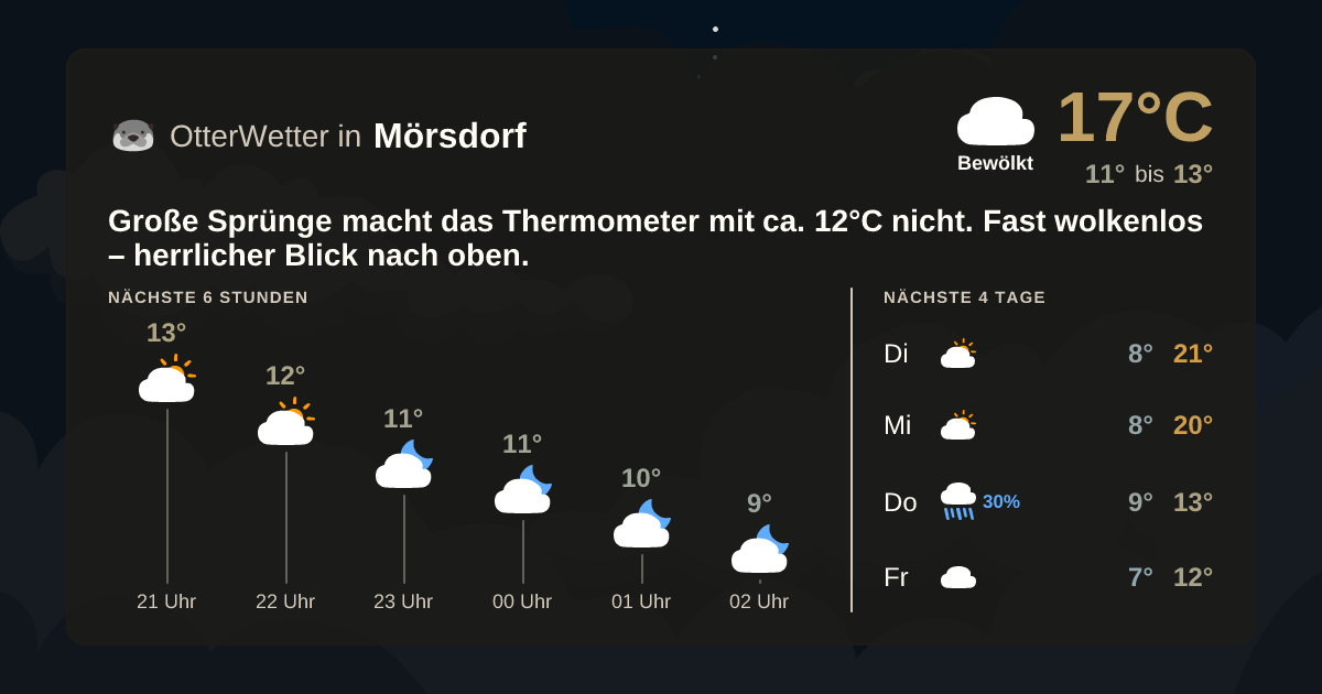 OtterWetter-Widget Mörsdorf