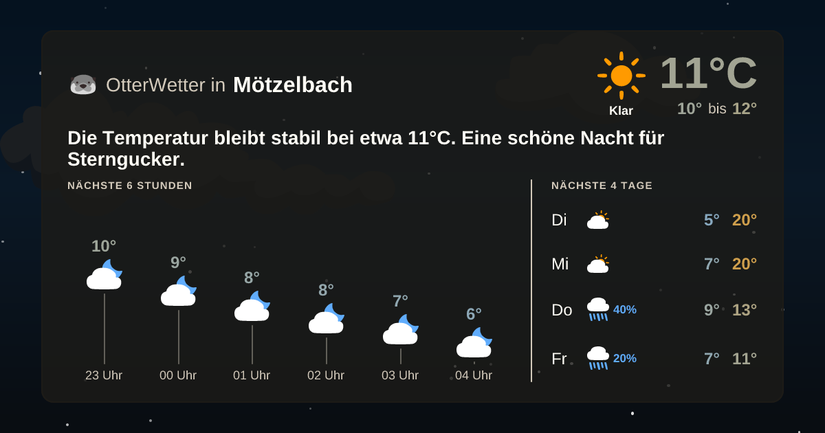 Widget-Vorschau für Mötzelbach Wetter-Widget-Vorschau mit Vorhersagedaten für Mötzelbach