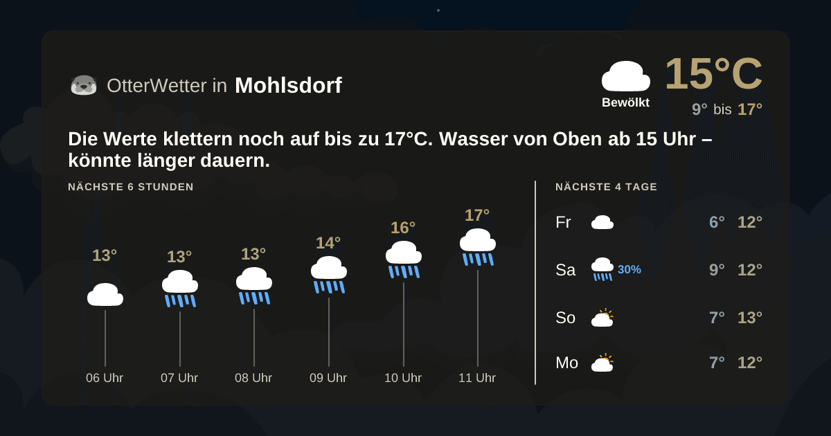 OtterWetter-Widget Mohlsdorf