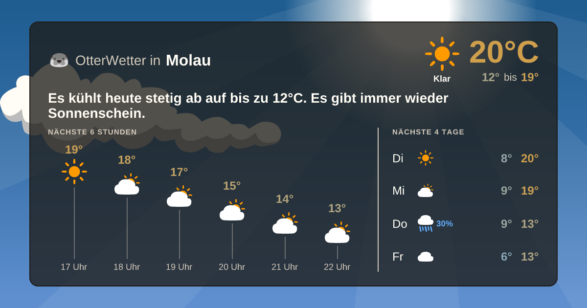 OtterWetter-Widget Molau
