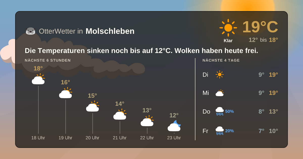 Widget-Vorschau für Molschleben Wetter-Widget-Vorschau mit Vorhersagedaten für Molschleben