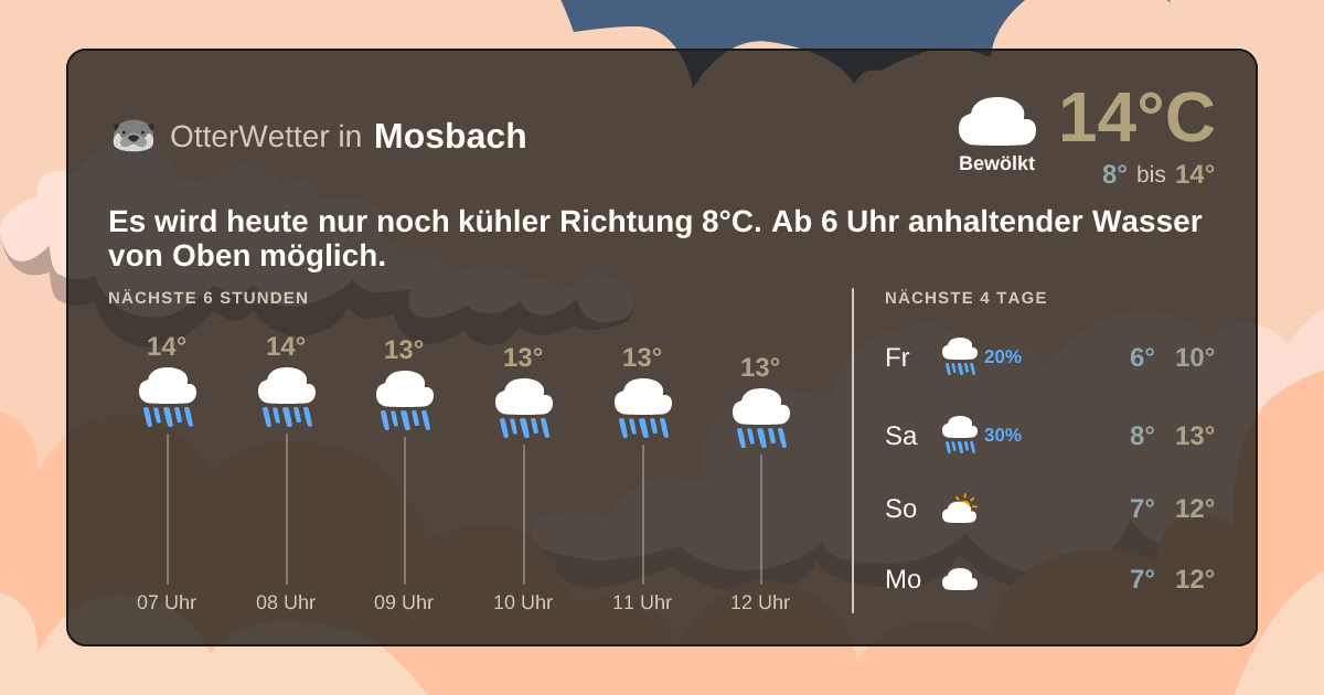 OtterWetter-Widget Mosbach