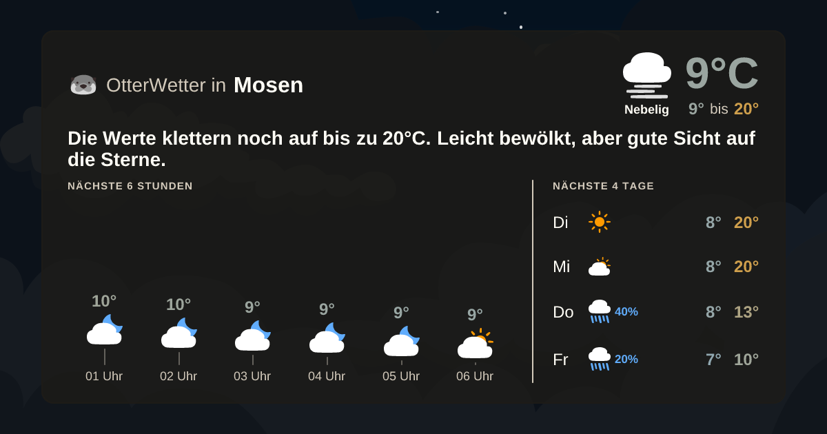 OtterWetter-Widget Mosen