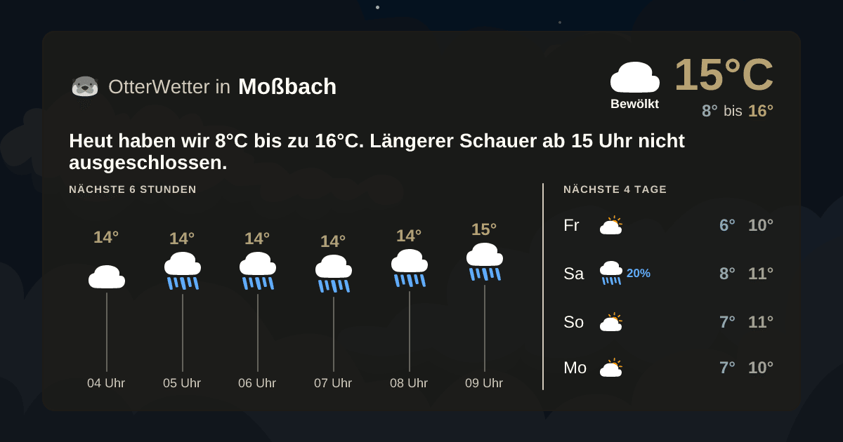 OtterWetter-Widget Moßbach