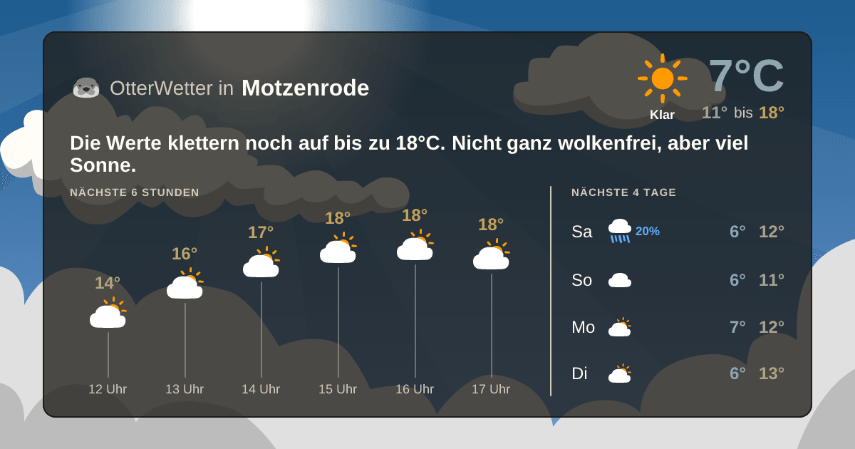 OtterWetter-Widget Motzenrode