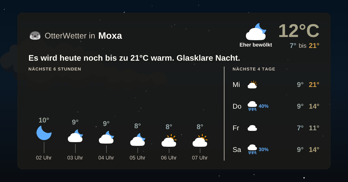 OtterWetter-Widget Moxa