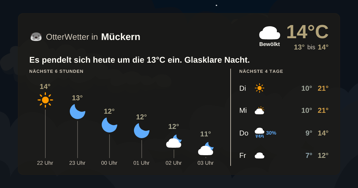 OtterWetter-Widget Mückern