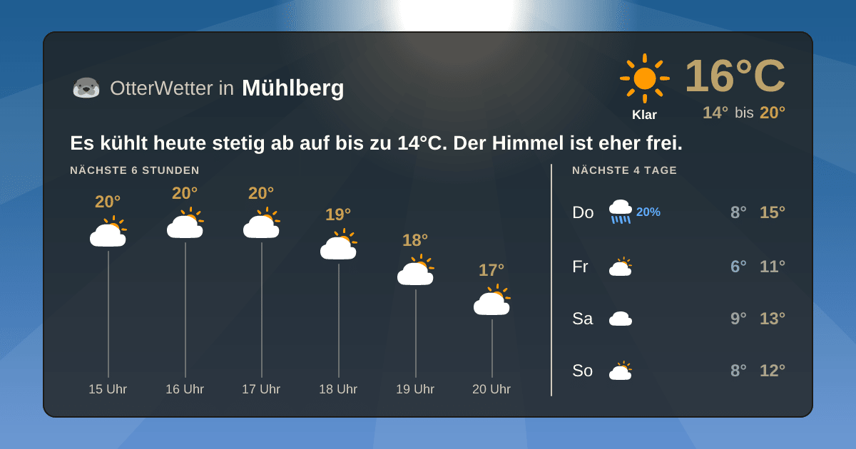 OtterWetter-Widget Mühlberg