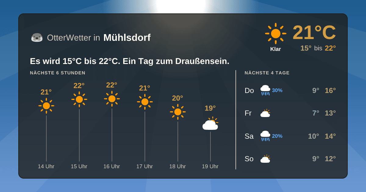 OtterWetter-Widget Mühlsdorf