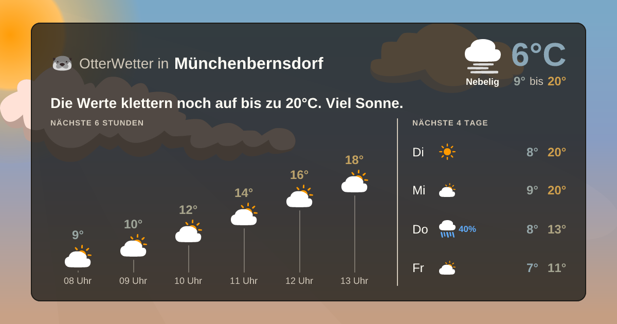 Widget-Vorschau für Münchenbernsdorf Wetter-Widget-Vorschau mit Vorhersagedaten für Münchenbernsdorf