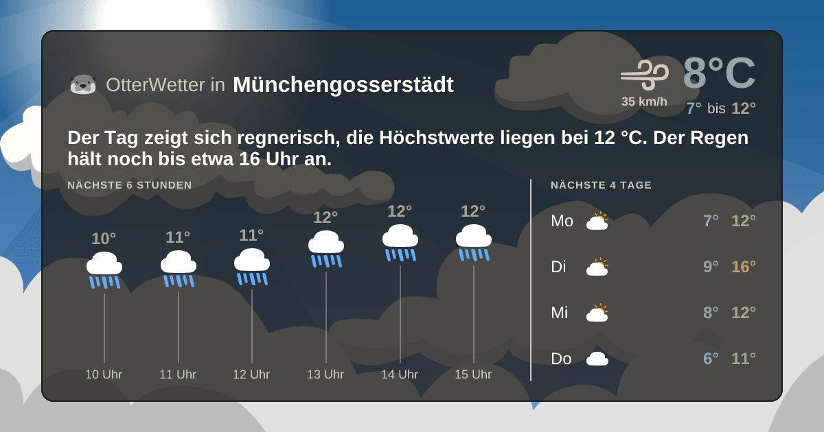 Wetter-Widget-Vorschau mit Vorhersagedaten für Münchengosserstädt