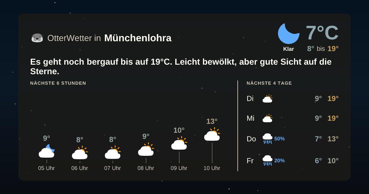 OtterWetter-Widget Münchenlohra