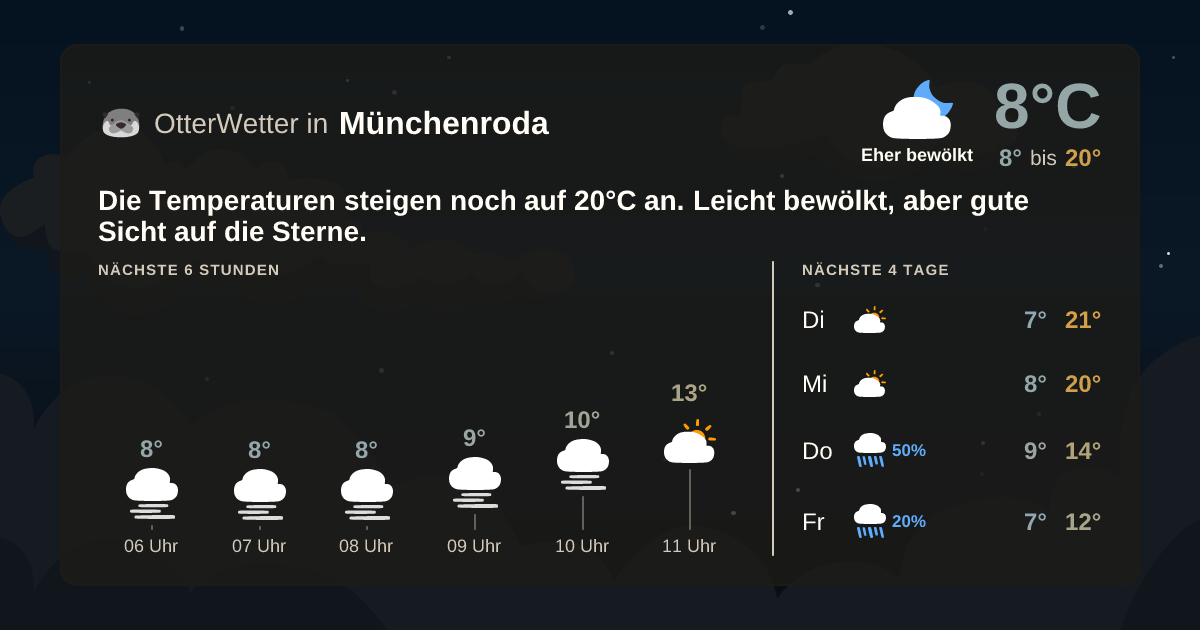 Widget-Vorschau für Münchenroda Wetter-Widget-Vorschau mit Vorhersagedaten für Münchenroda