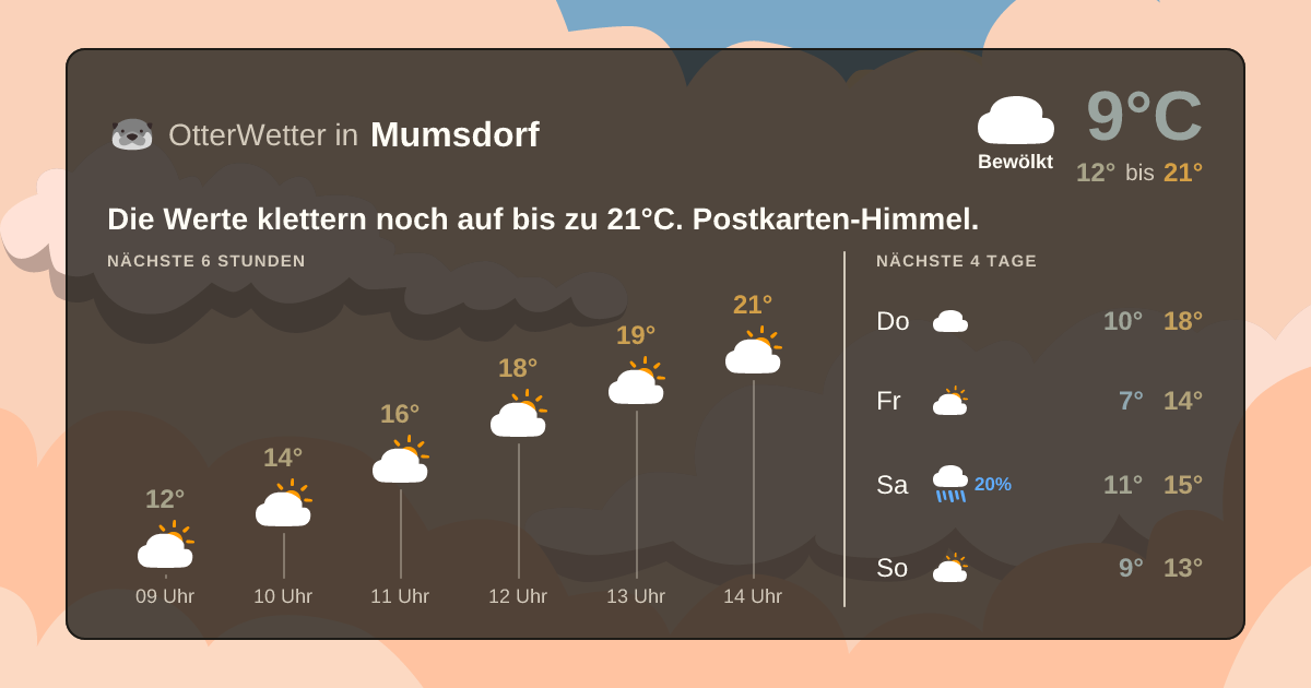 OtterWetter-Widget Mumsdorf